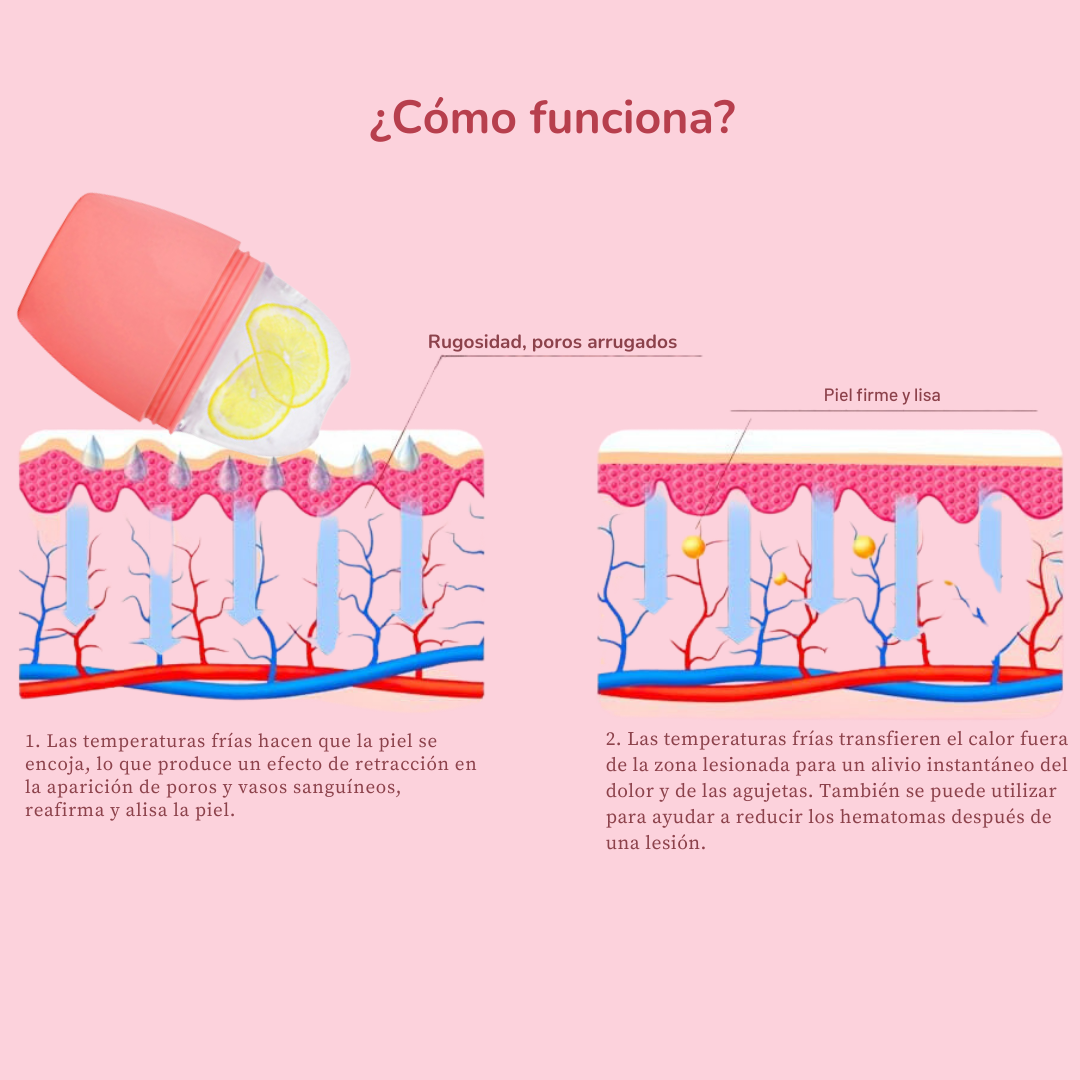 Rodillo facial ice®